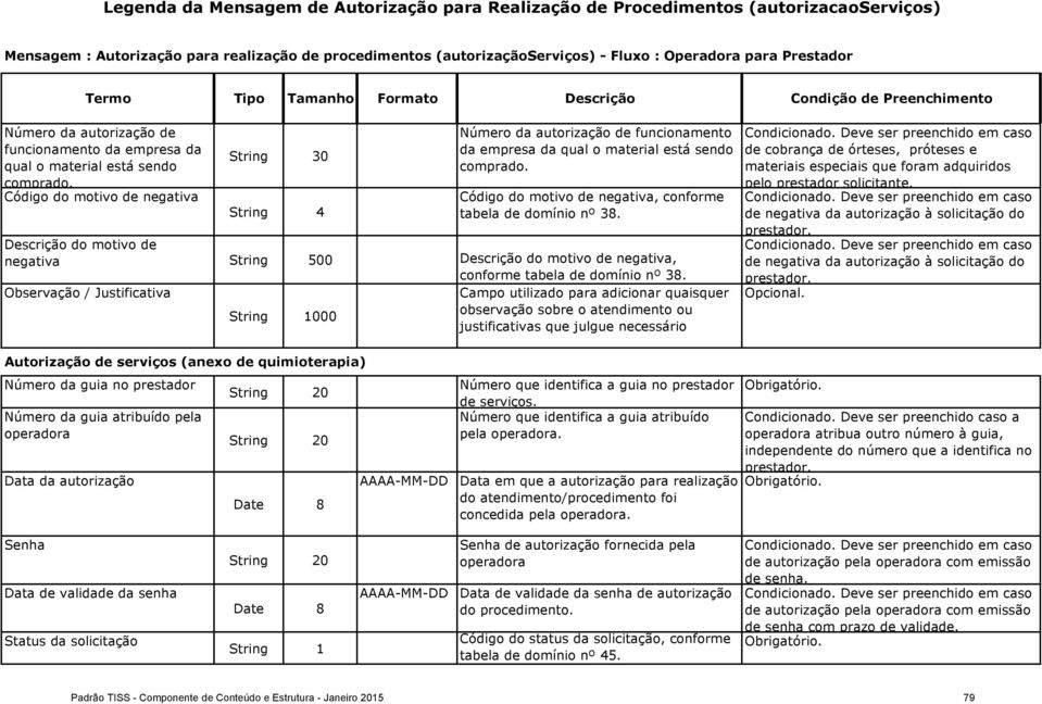 Códig d mtiv de negativa, cnfrme tabela de dmíni nº 38.