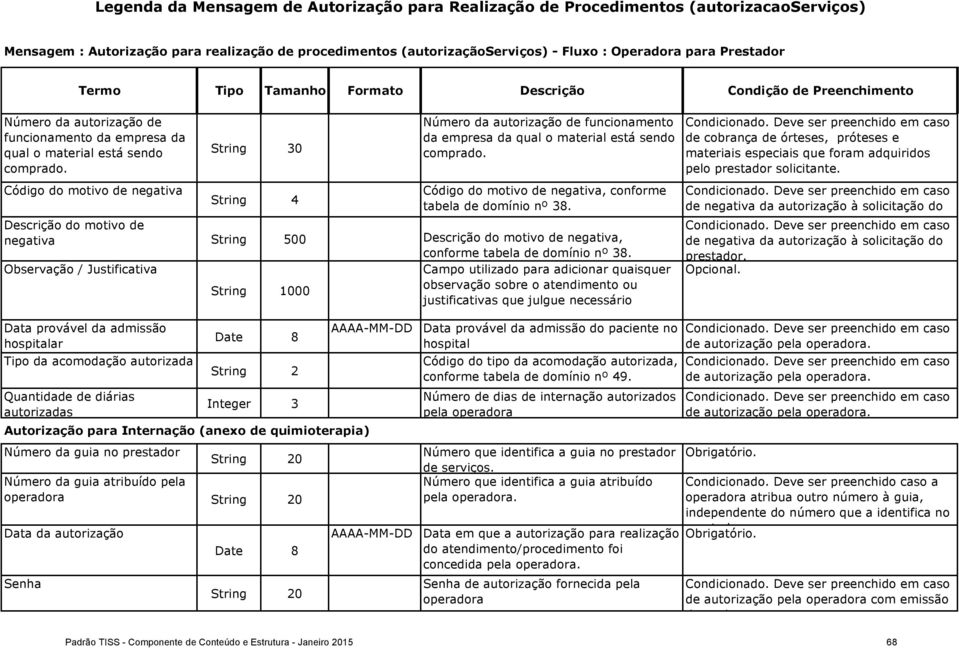 Códig d mtiv de negativa, cnfrme tabela de dmíni nº 38.