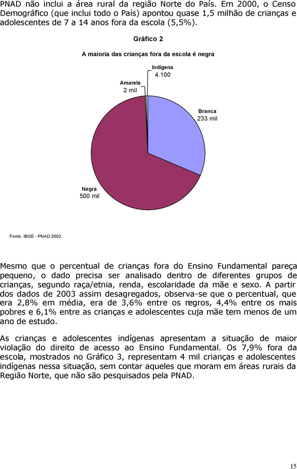 Mesmo que o percentual de crianças fora do Ensino Fundamental pareça pequeno, o dado precisa ser analisado dentro de diferentes grupos de crianças, segundo raça/etnia, renda, escolaridade da mãe e