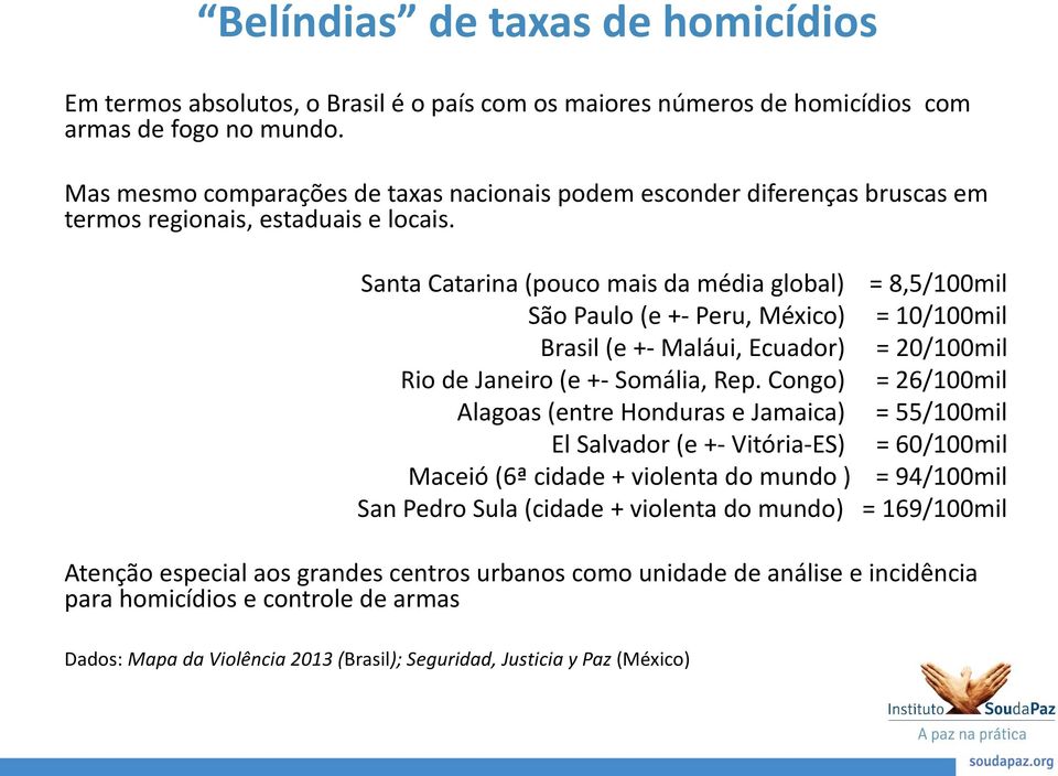 Santa Catarina (pouco mais da média global) = 8,5/100mil São Paulo (e +- Peru, México) = 10/100mil Brasil (e +- Maláui, Ecuador) = 20/100mil Rio de Janeiro (e +- Somália, Rep.