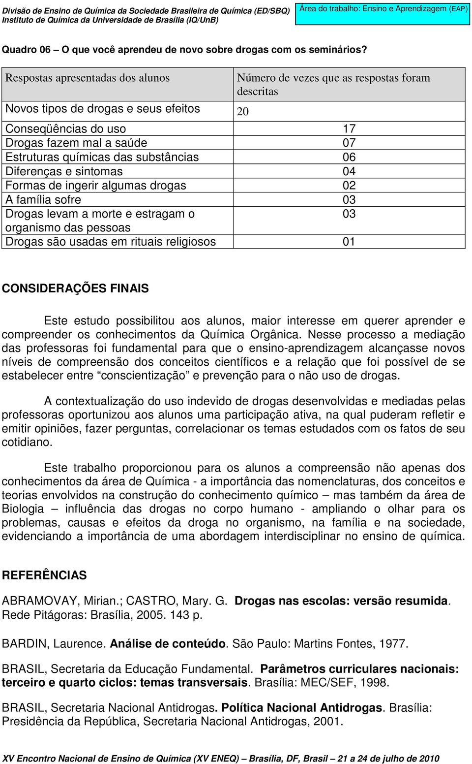 substâncias 06 Diferenças e sintomas 04 Formas de ingerir algumas drogas 02 A família sofre 03 Drogas levam a morte e estragam o 03 organismo das pessoas Drogas são usadas em rituais religiosos 01