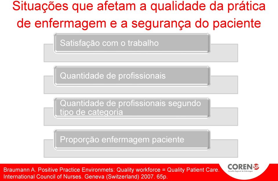 tipo de categoria Proporção enfermagem paciente Braumann A.