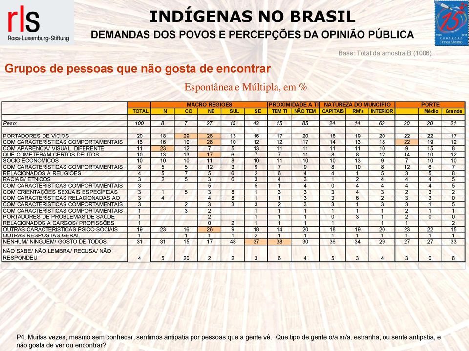 5 8 QUE COMETERAM CERTOS DELITOS 0 7 6 7 7 8 8 0 SÓCIO-ECONOMICOS 0 0 0 8 0 0 0 9 7 0 0 COM CARACTERÍSTICAS COMPORTAMENTAIS 8 5 5 9 7 9 8 0 8 6 7 RELACIONADOS À RELIGIÕES 5 7 5 6 6 5 5 8 RACIAIS/