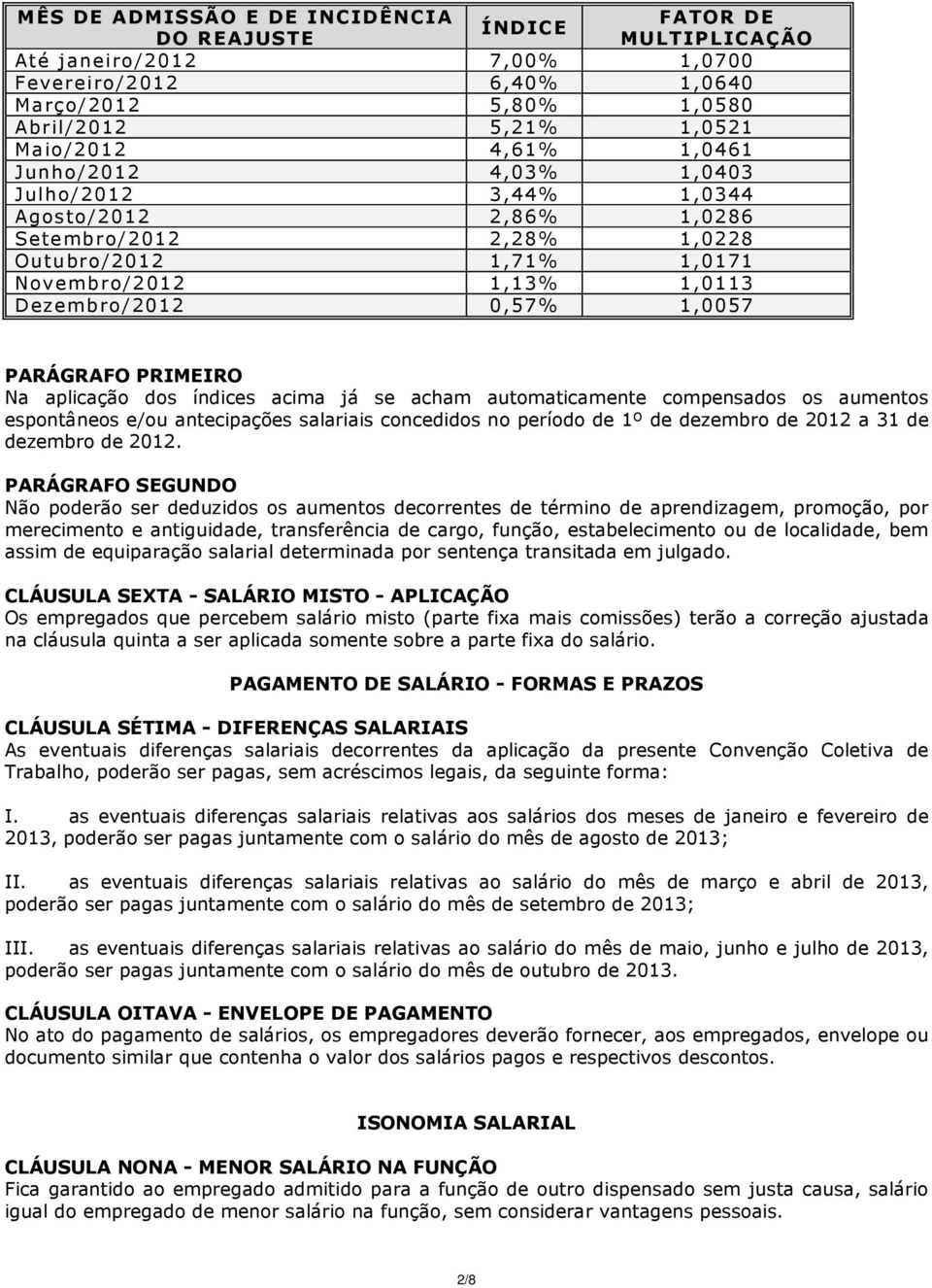 dos índices acima já se acham automaticamente compensados os aumentos espontâneos e/ou antecipações salariais concedidos no período de 1º de dezembro de 2012 a 31 de dezembro de 2012.