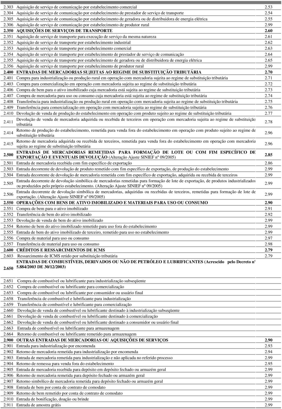 99 2.350 AQUISIÇÕES DE SERVIÇOS DE TRANSPORTE 2.60 2.351 Aquisição de serviço de transporte para execução de serviço da mesma natureza 2.61 2.