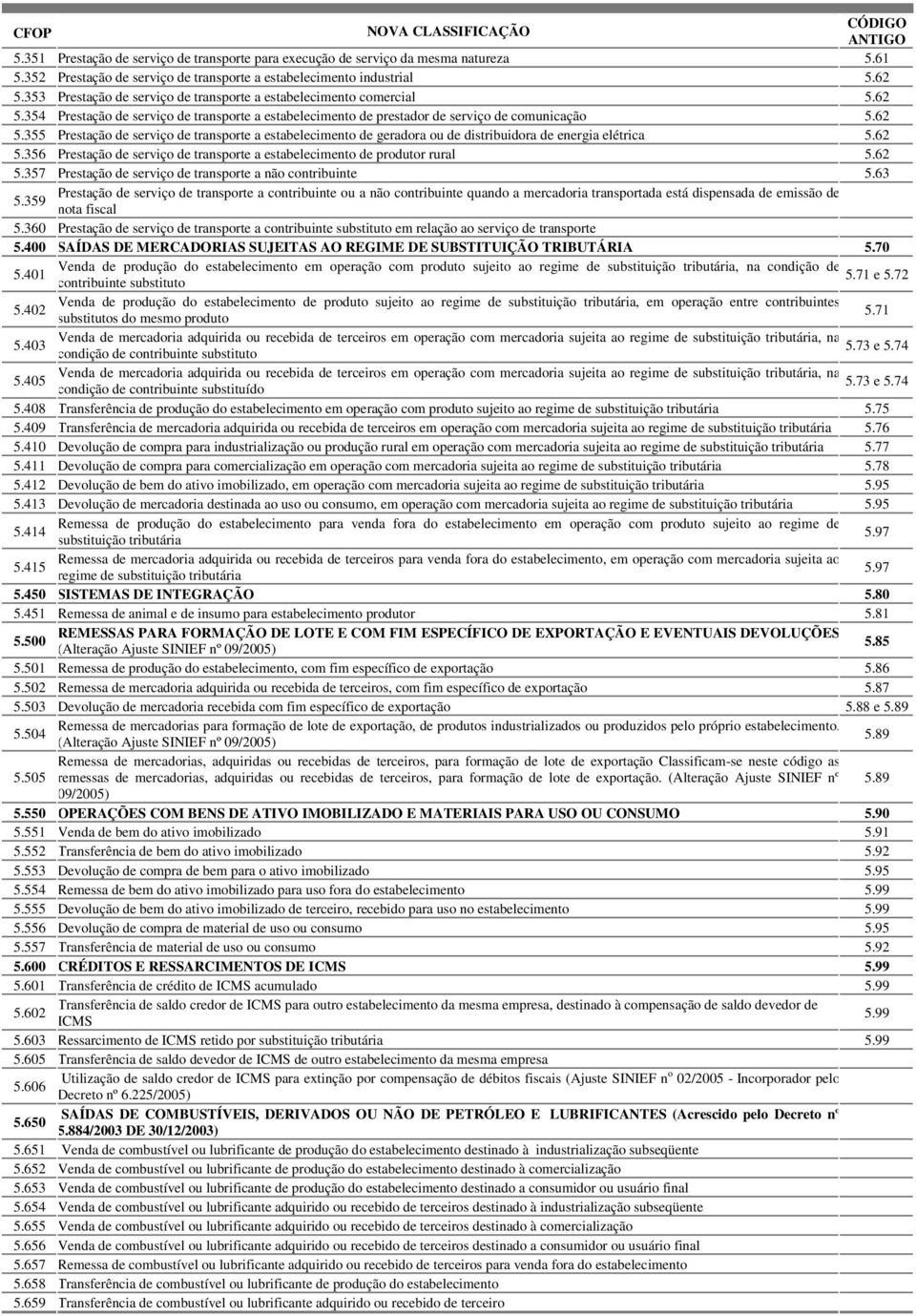 62 5.356 Prestação de serviço de transporte a estabelecimento de produtor rural 5.62 5.357 Prestação de serviço de transporte a não contribuinte 5.63 5.