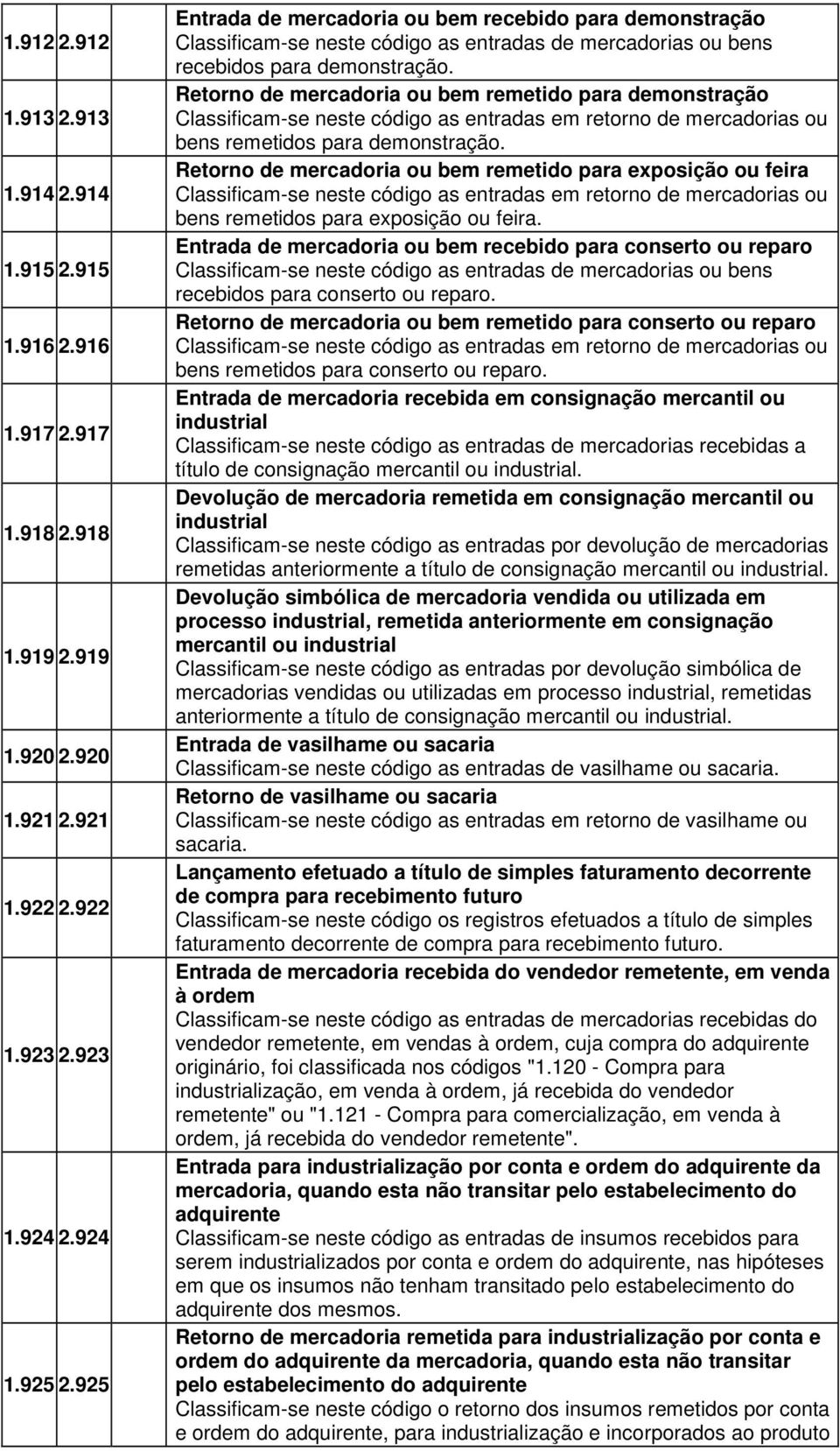 Retorno de mercadoria ou bem remetido para demonstração Classificam-se neste código as entradas em retorno de mercadorias ou bens remetidos para demonstração.