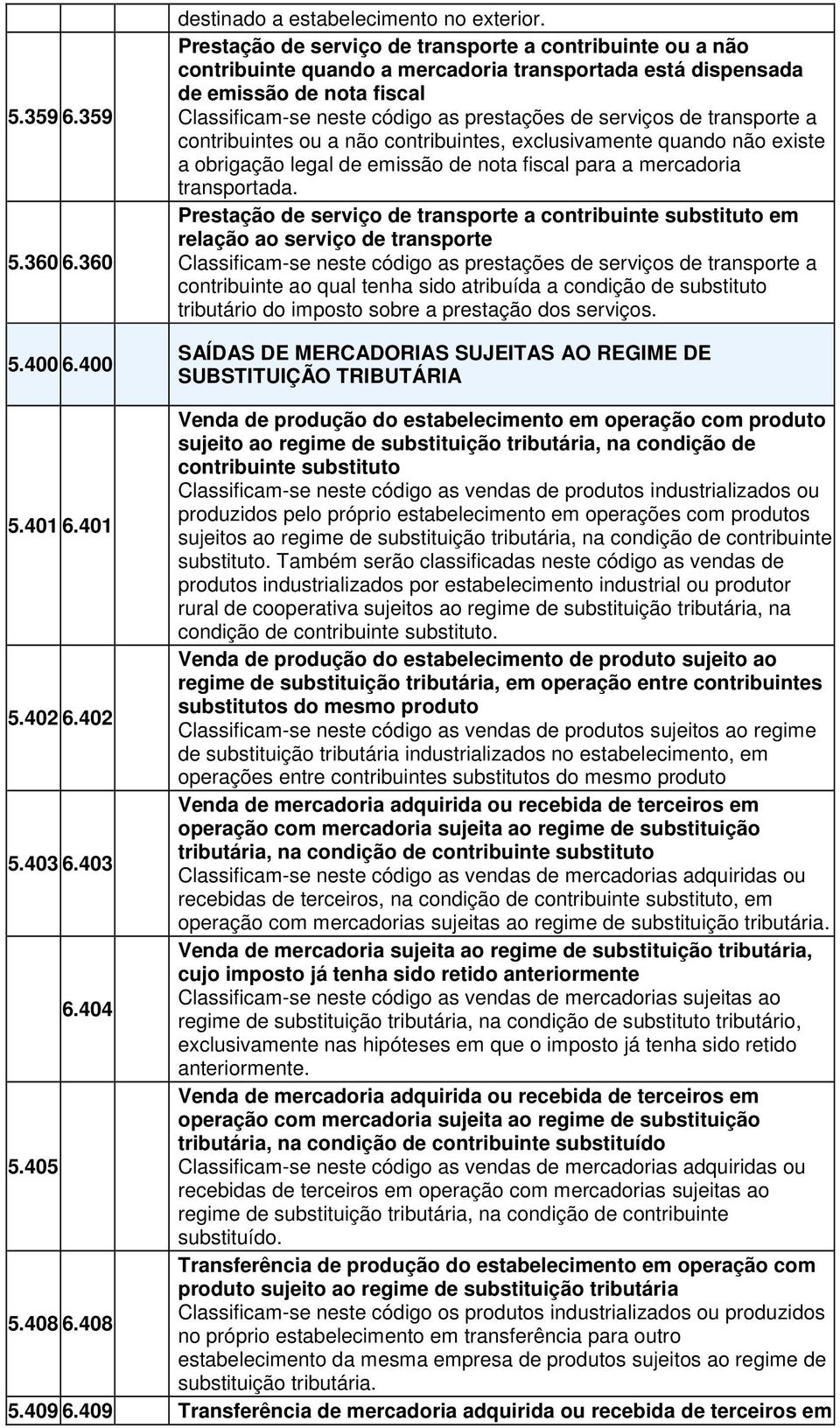 serviços de transporte a contribuintes ou a não contribuintes, exclusivamente quando não existe a obrigação legal de emissão de nota fiscal para a mercadoria transportada.