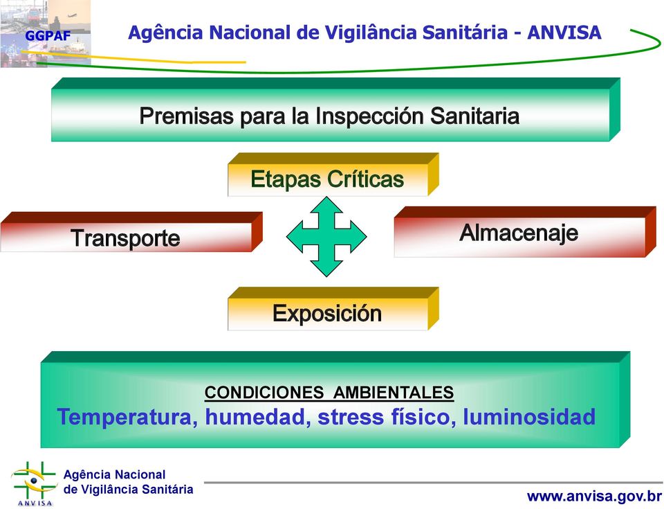 Almacenaje Exposición CONDICIONES