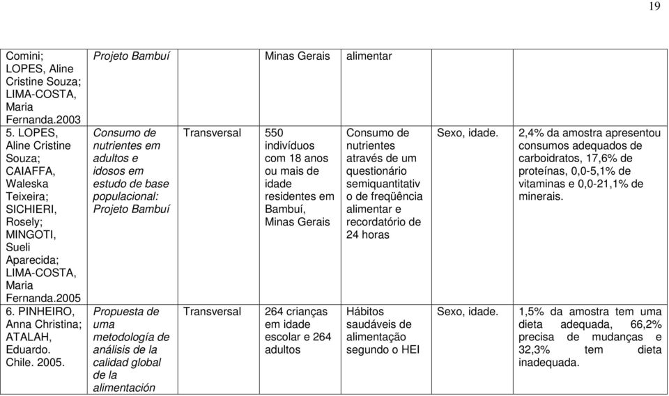 Projeto Bambuí Minas Gerais alimentar Consumo de nutrientes em adultos e idosos em estudo de base populacional: Projeto Bambuí Propuesta de uma metodología de análisis de la calidad global de la