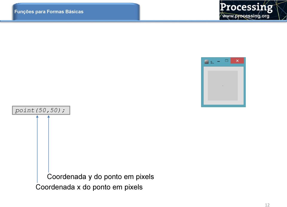 Coordenada y do ponto em