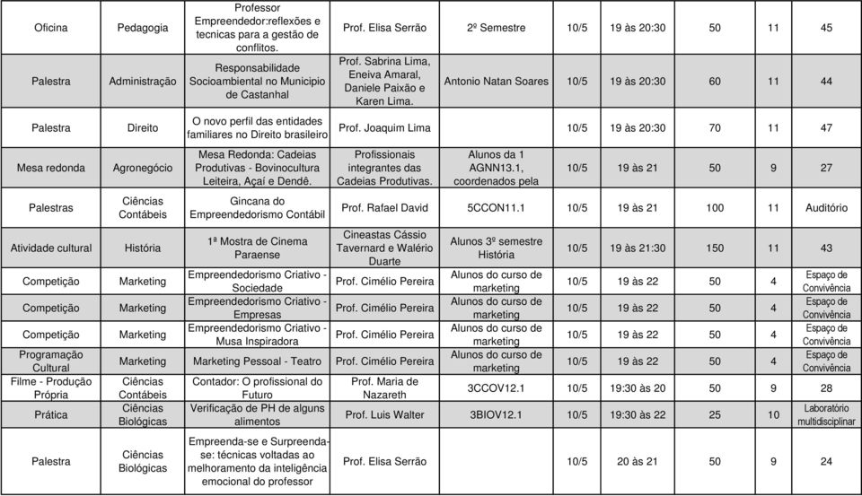 Gincana do Empreendedorismo Contábil 1ª Mostra de Cinema Paraense Sociedade Empresas Musa Inspiradora Prof. Elisa Serrão 2º Semestre 10/5 19 às 20:30 50 11 45 Prof.