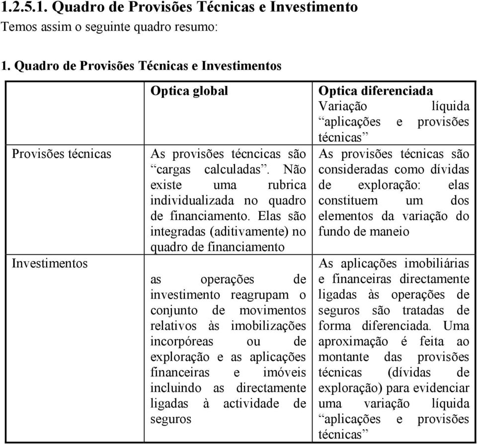 Não existe uma rubrica individualizada no quadro de financiamento.