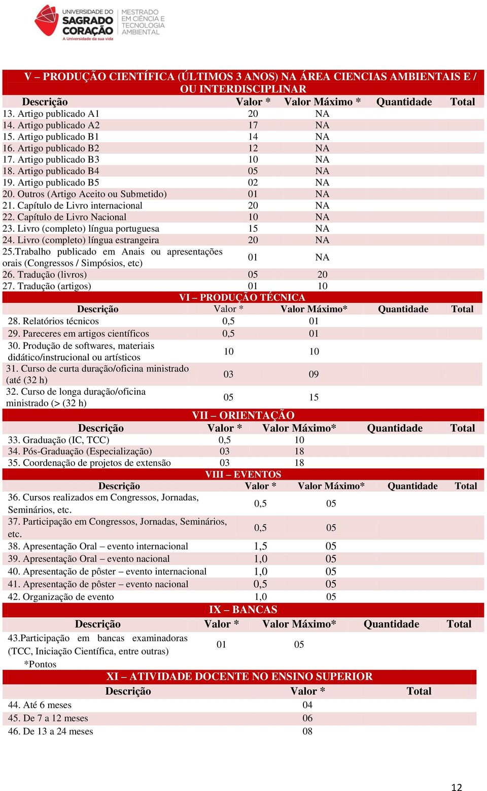 Outros (Artigo Aceito ou Submetido) 01 NA 21. Capítulo de Livro internacional 20 NA 22. Capítulo de Livro Nacional 10 NA 23. Livro (completo) língua portuguesa 15 NA 24.