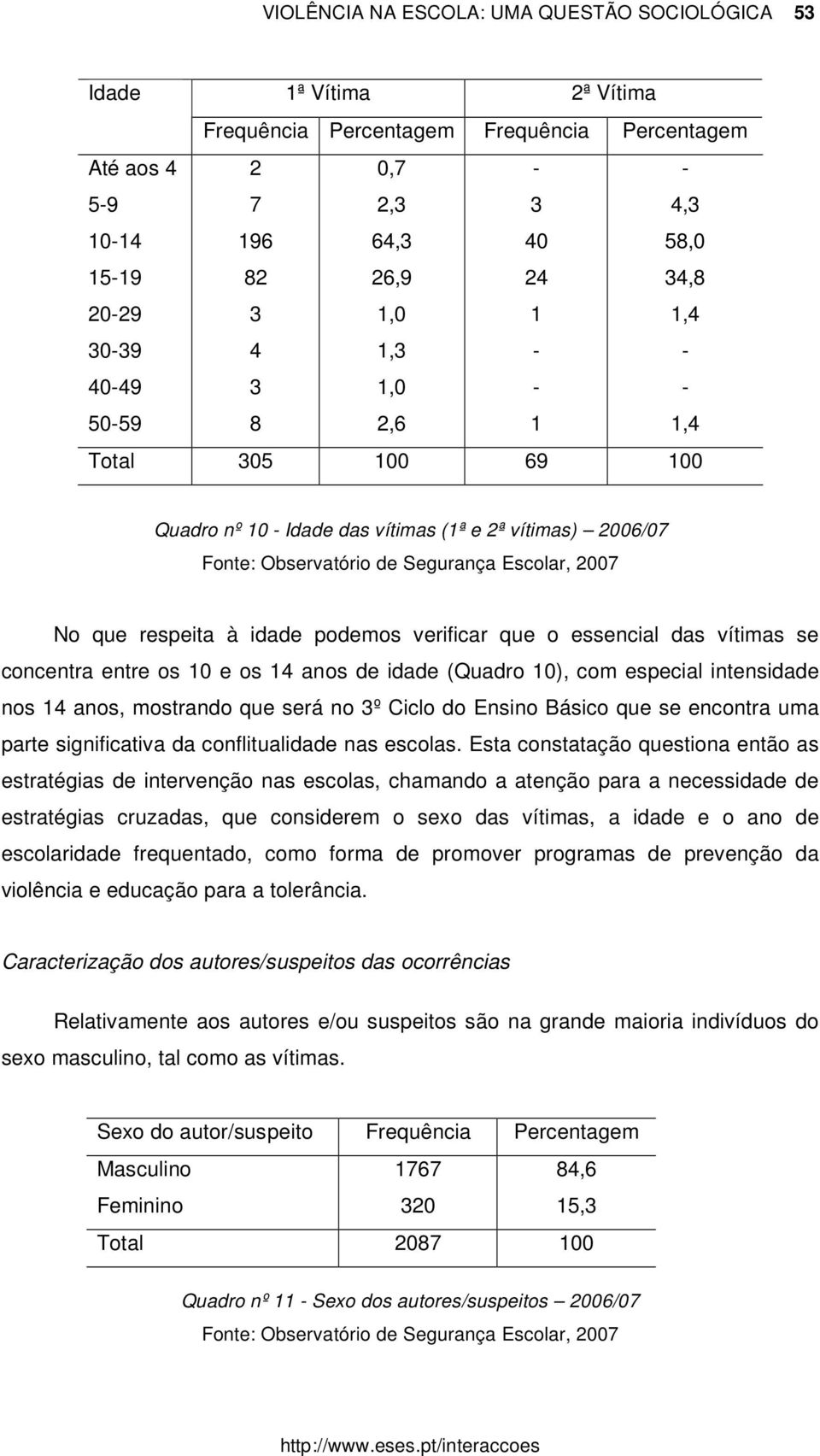 No que respeita à idade podemos verificar que o essencial das vítimas se concentra entre os 10 e os 14 anos de idade (Quadro 10), com especial intensidade nos 14 anos, mostrando que será no 3º Ciclo