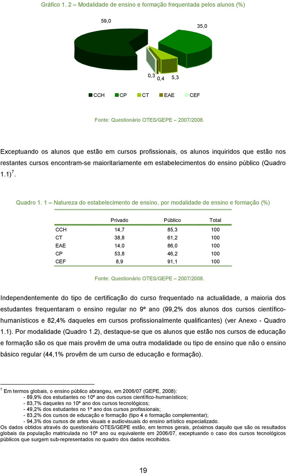 restantes cursos encontram-se maioritariamente em estabelecimentos do ensino público (Quadro 1.1) 7. Quadro 1.