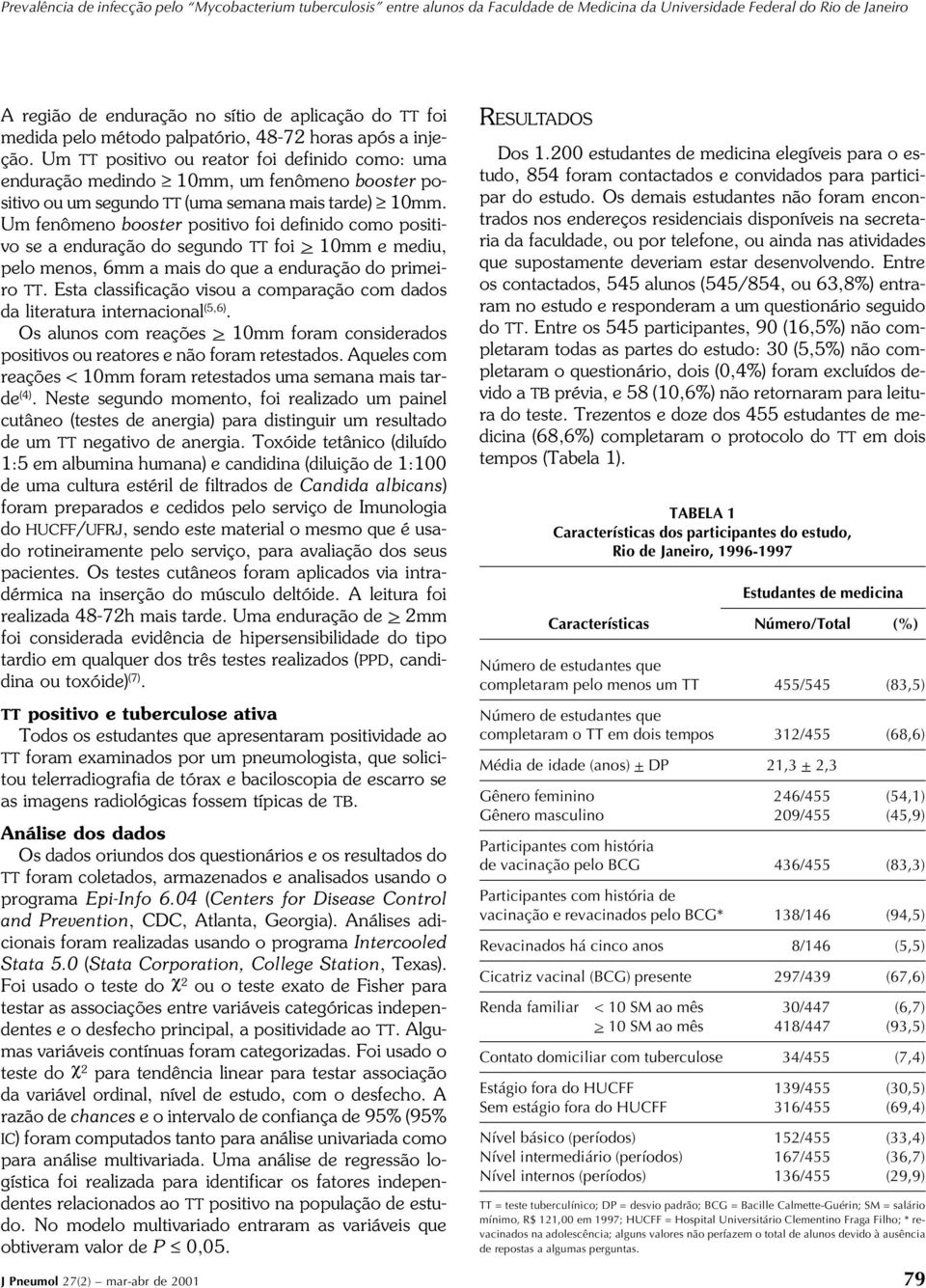 Um fenômeno booster positivo foi definido como positivo se a enduração do segundo TT foi > 10mm e mediu, pelo menos, 6mm a mais do que a enduração do primeiro TT.