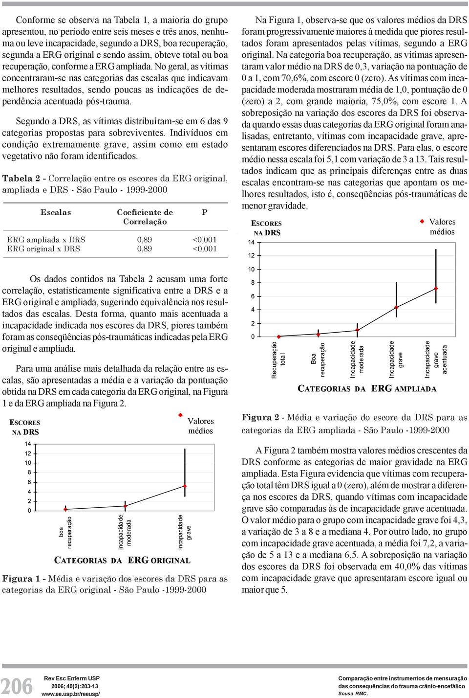 No geral, as vítimas concentraram-se nas categorias das escalas que indicavam melhores resultados, sendo poucas as indicações de dependência acentuada pós-trauma.