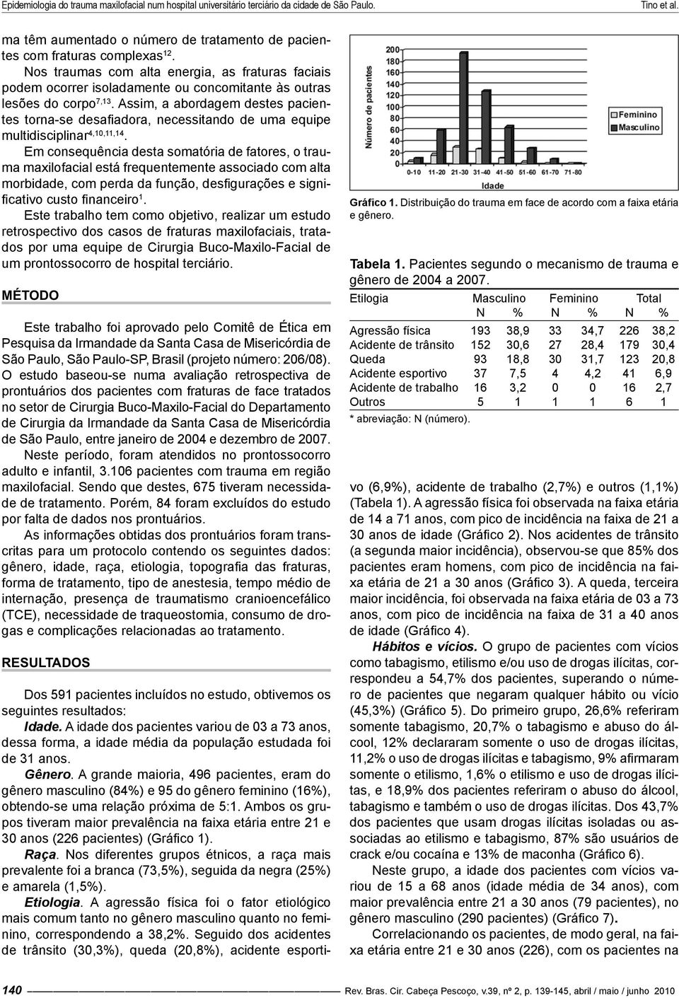 Assim, a abordagem destes pacientes torna-se desafiadora, necessitando de uma equipe multidisciplinar 4,10,11,14.