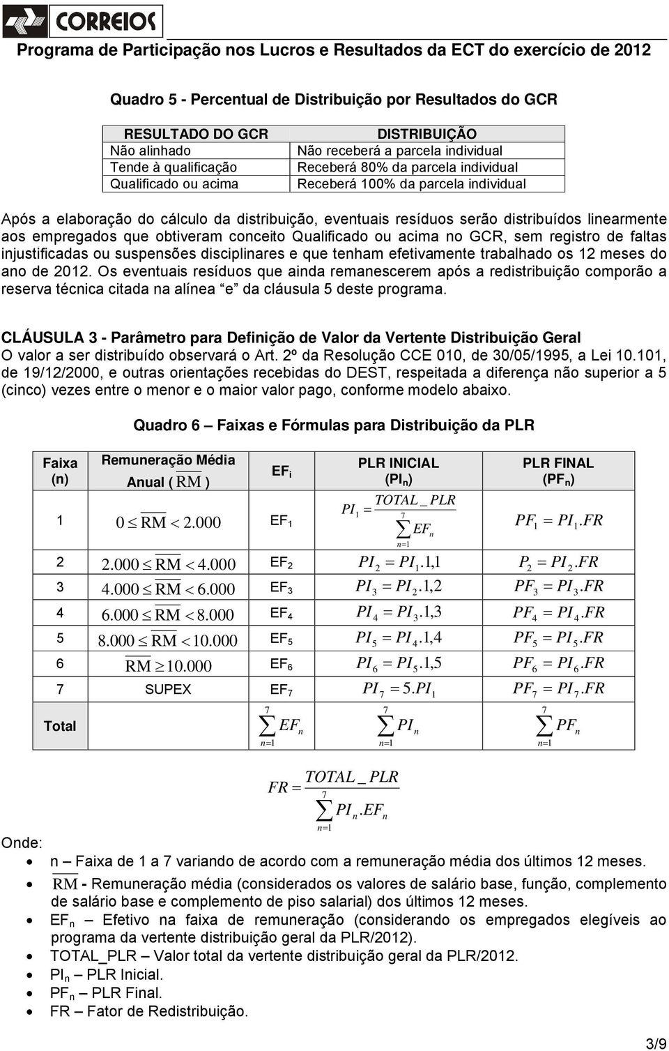 Qualificado ou acima no GCR, sem registro de faltas injustificadas ou suspensões disciplinares e que tenham efetivamente trabalhado os 12 meses do ano de 2012.