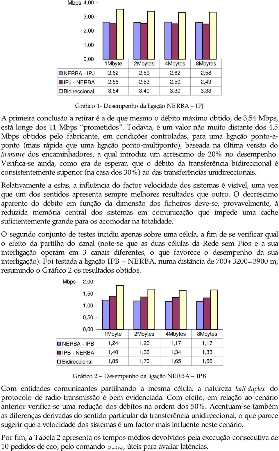 Todavia, é um valor não muito distante dos 4,5 Mbps obtidos pelo fabricante, em condições controladas, para uma ligação ponto-aponto (mais rápida que uma ligação ponto-multiponto), baseada na última