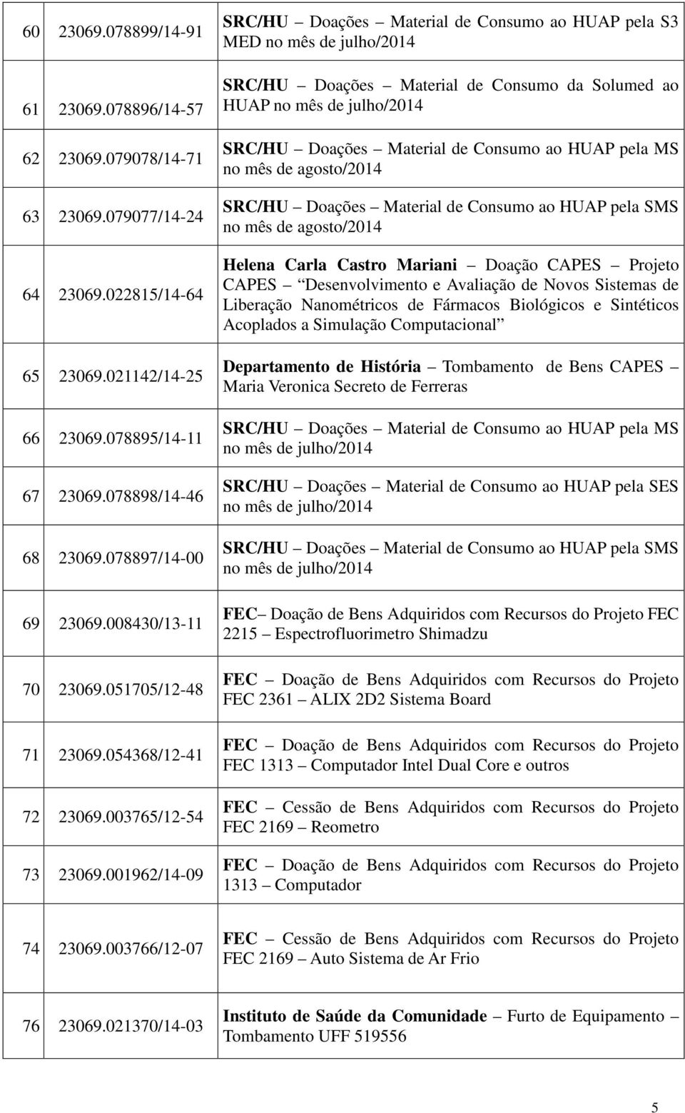 001962/14-09 SRC/HU Doações Material de Consumo ao HUAP pela S3 MED no mês de julho/2014 SRC/HU Doações Material de Consumo da Solumed ao HUAP no mês de julho/2014 SRC/HU Doações Material de Consumo