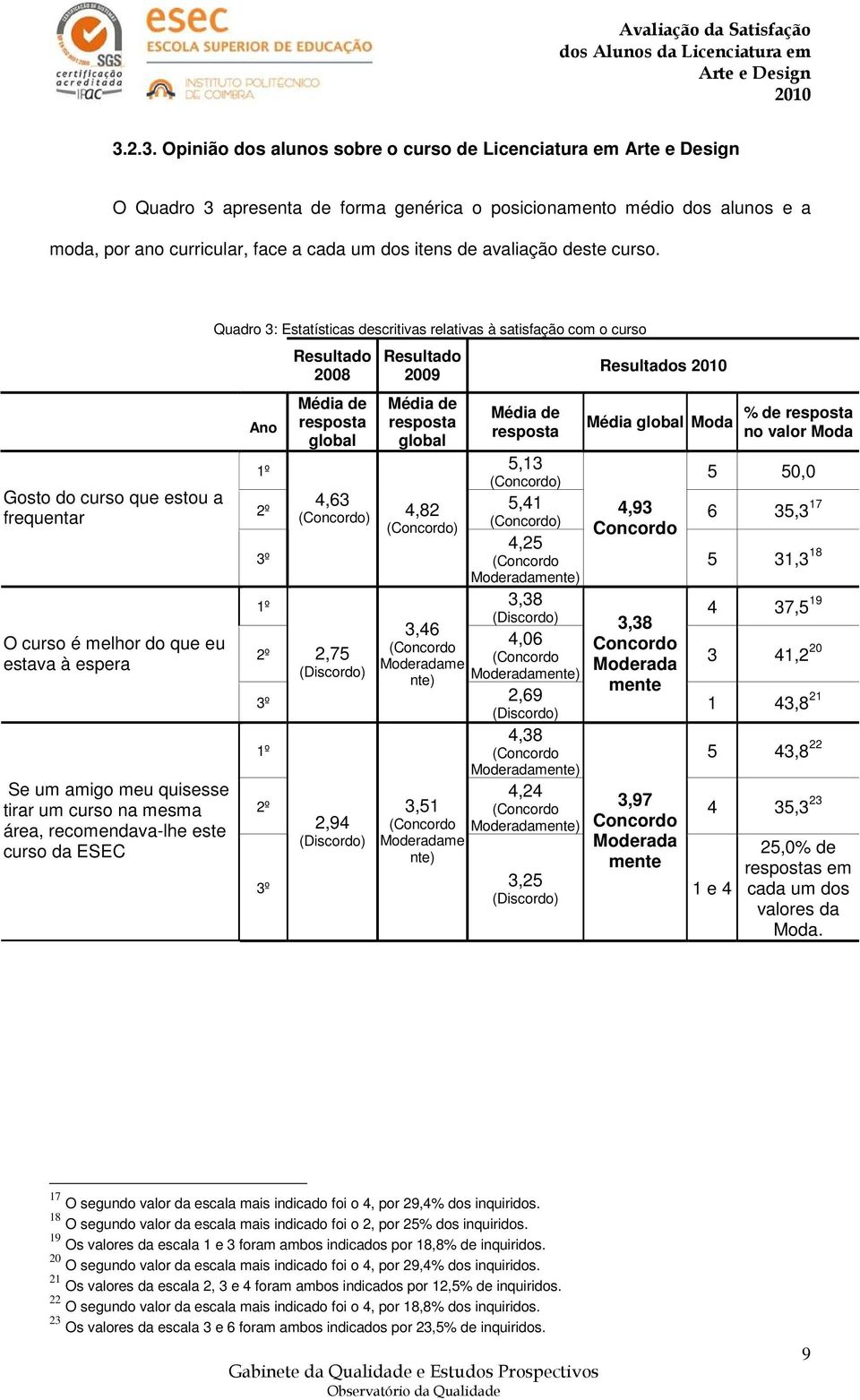 Gosto do curso que estou a frequentar O curso é melhor do que eu estava à espera Se um amigo meu quisesse tirar um curso na mesma área, recomendava-lhe este curso da ESEC Quadro 3: Estatísticas