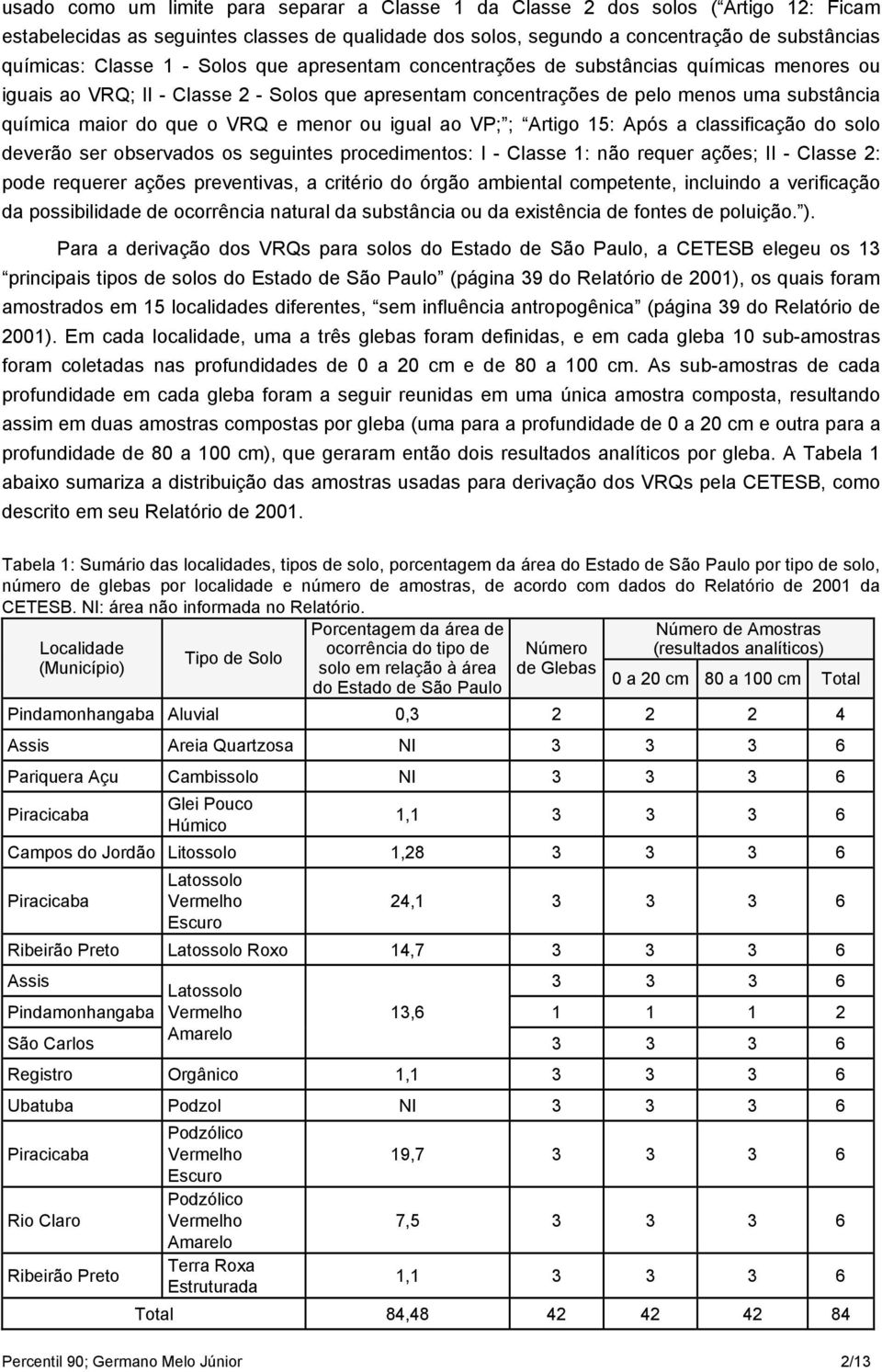 menor ou igual ao VP; ; Artigo 15: Após a classificação do solo deverão ser observados os seguintes procedimentos: I - Classe 1: não requer ações; II - Classe 2: pode requerer ações preventivas, a