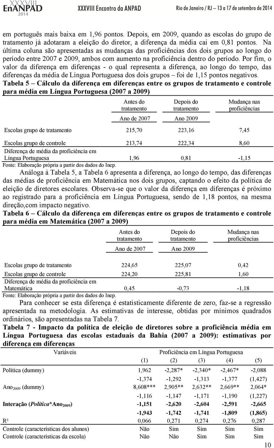 Por fim, o valor da diferença em diferenças - o qual representa a diferença, ao longo do tempo, das diferenças da média de Língua Portuguesa dos dois grupos foi de 1,15 pontos negativos.