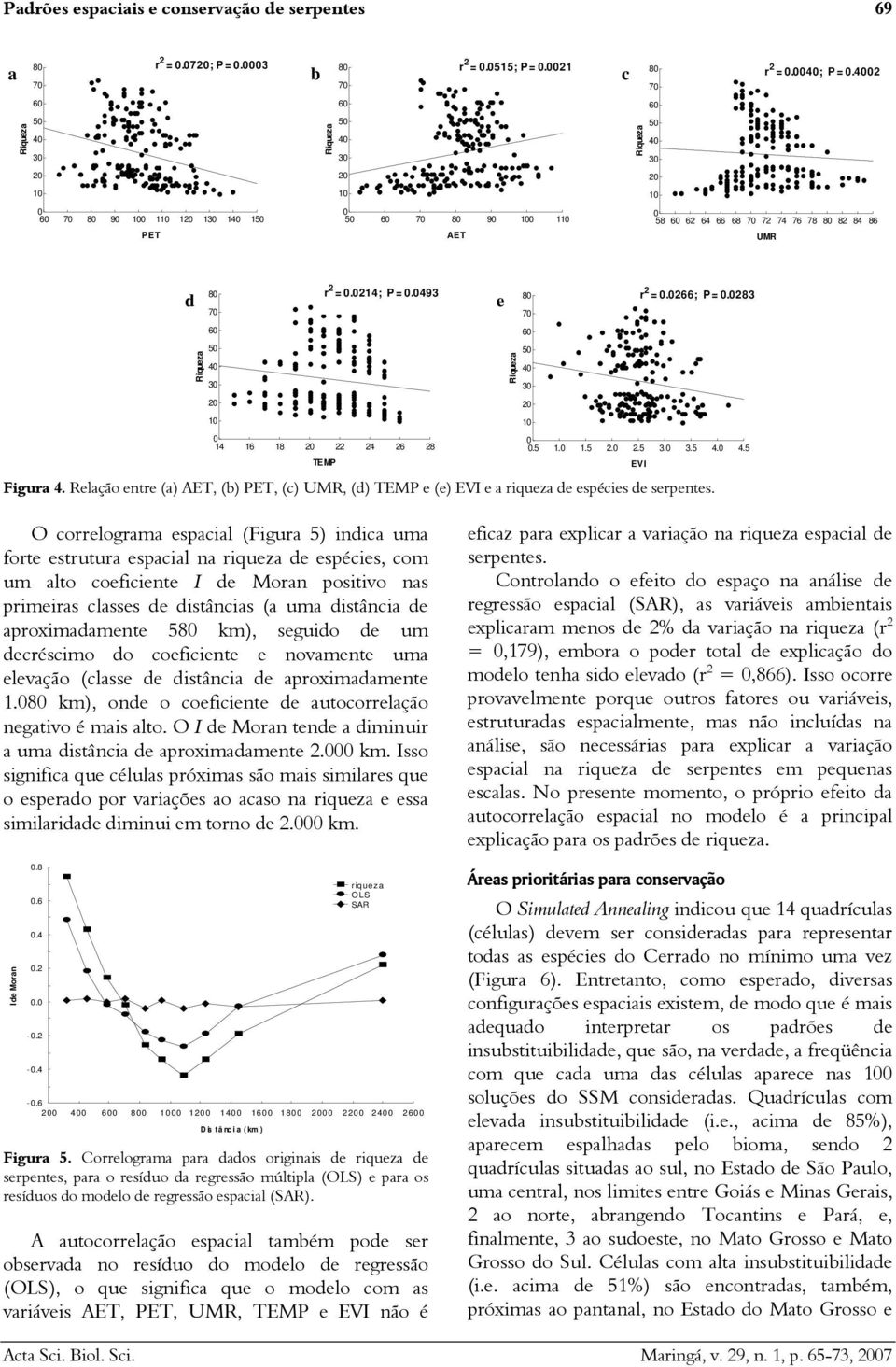 Relação entre (a) AET, (b) PET, (c) UMR, (d) TEMP e (e) EVI e a riqueza de espécies de serpentes. e 8 r 2 =.266; P =.283.5 1. 1.5 2. 2.5 3. 3.5 4.