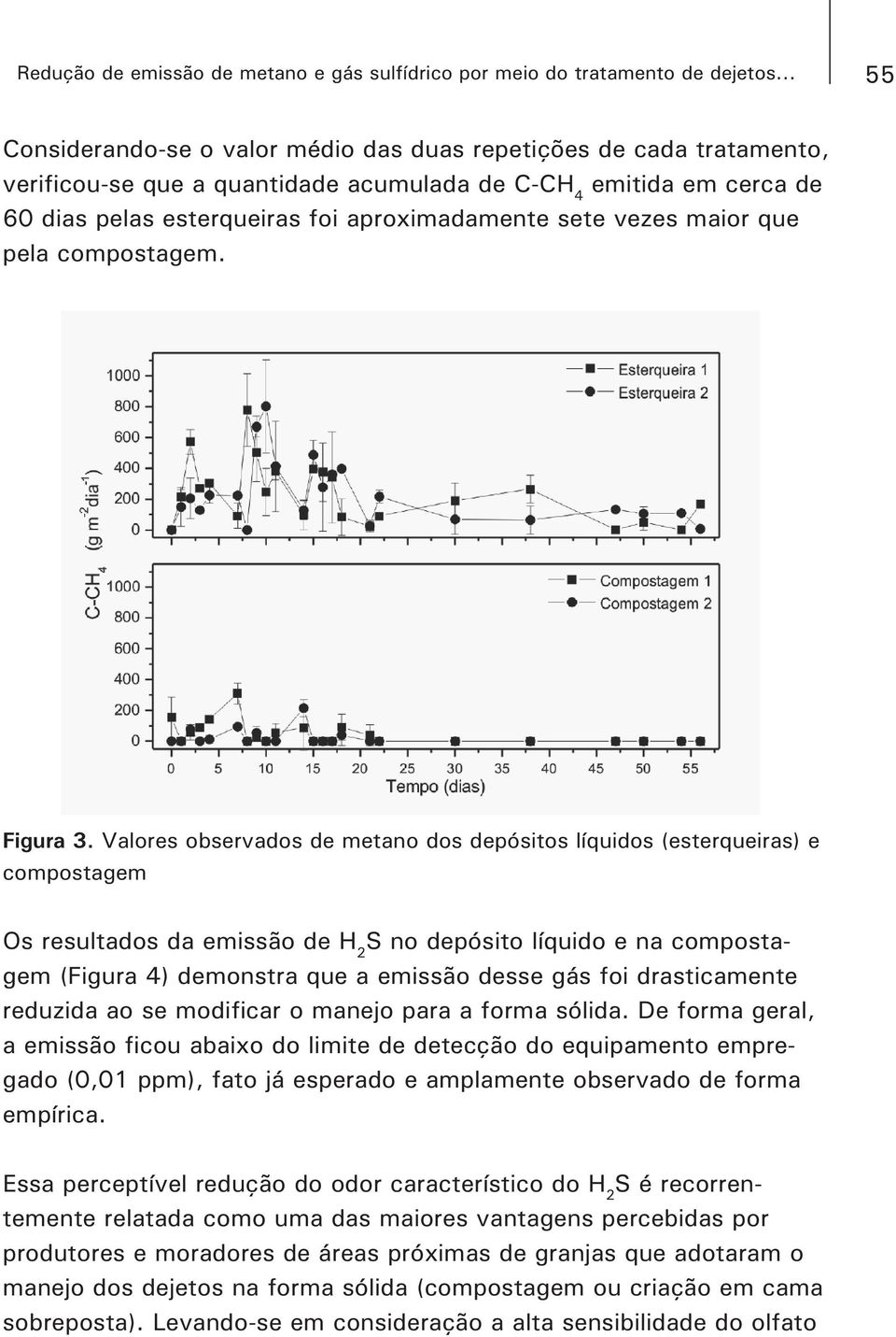 Valores observados de metano dos depósitos líquidos (esterqueiras) e compostagem 2 S no depósito líquido e na compostagem (Figura 4) demonstra que a emissão desse gás foi drasticamente gado (0,01