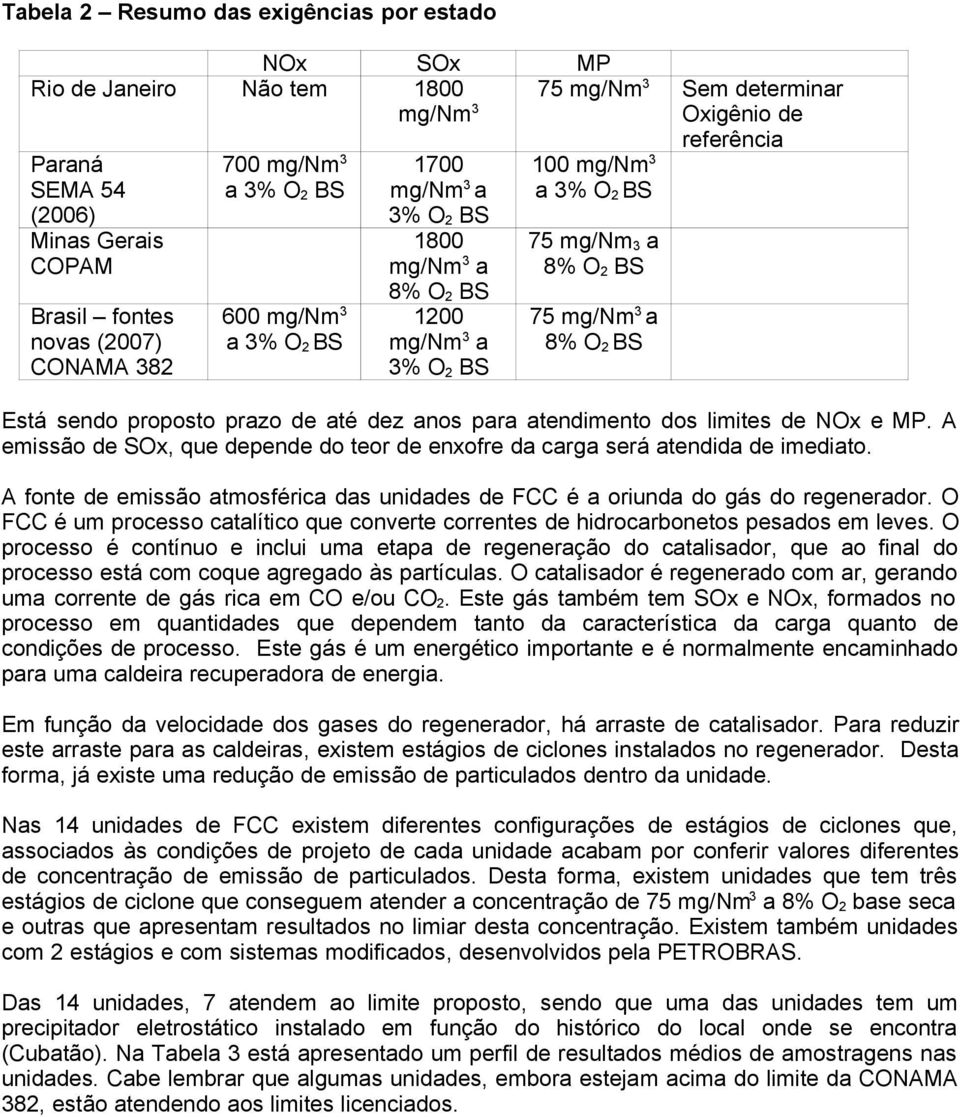 a 8% O 2 BS Está sendo proposto prazo de até dez anos para atendimento dos limites de NOx e MP. A emissão de SOx, que depende do teor de enxofre da carga será atendida de imediato.