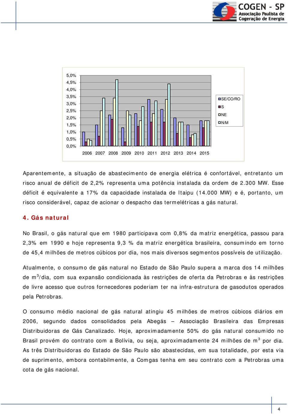 000 MW) e é, portanto, um risco considerável, capaz de acionar o despacho das termelétricas a gás natural. 4.