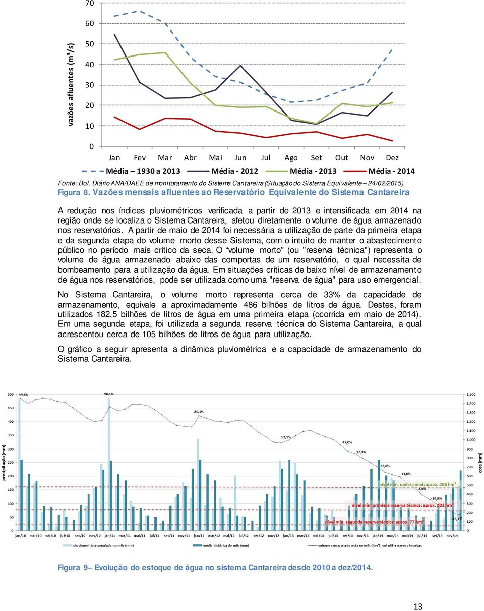 Vazões mensais afluentes ao Reservatório Equivalente do Sistema Cantareira A redução nos índices pluviométricos verificada a partir de 2013 e intensificada em 2014 na região onde se localiza o