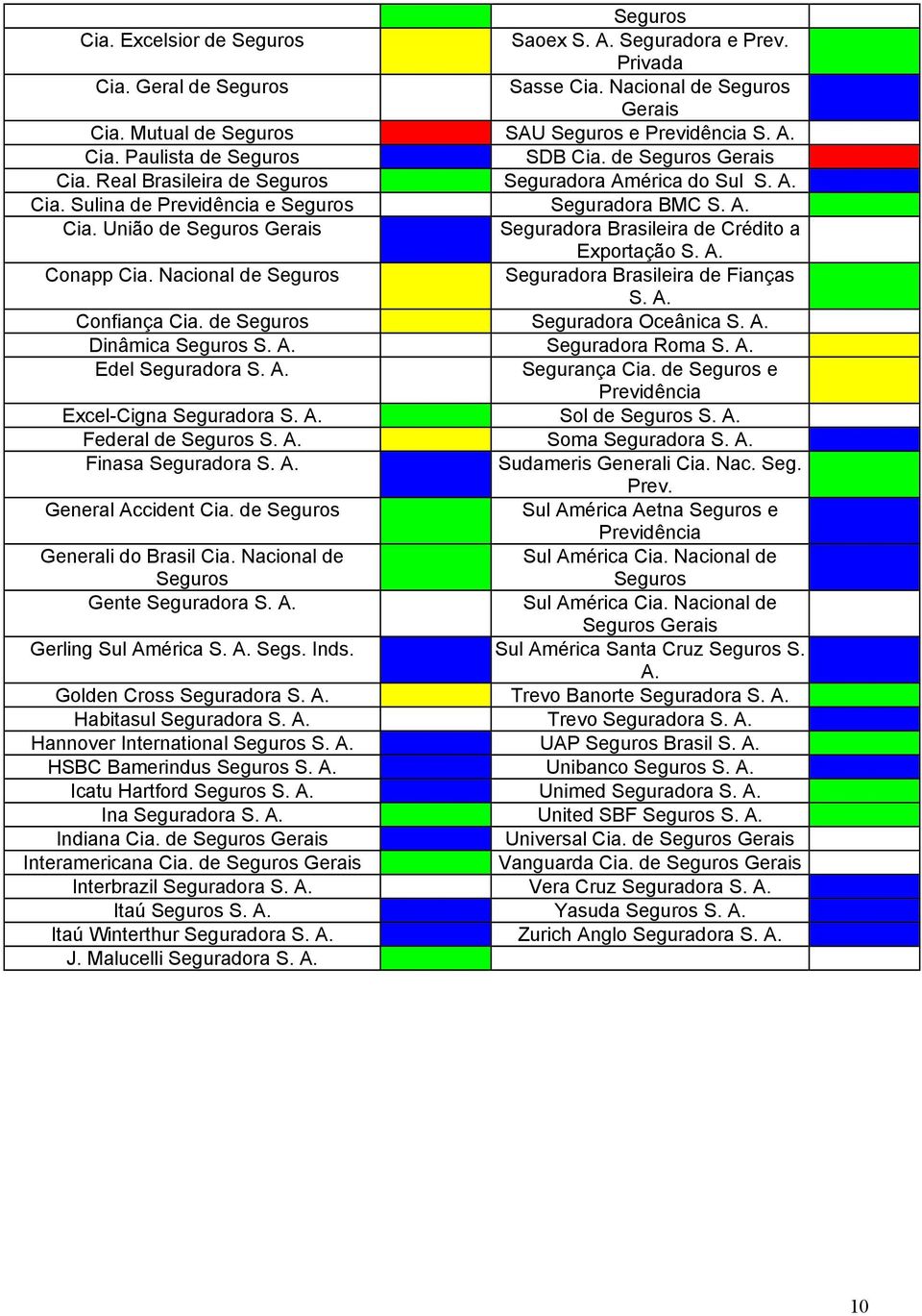 Conapp Cia. Nacional de Seguros Seguradora Brasileira de Fianças S. Confiança Cia. de Seguros Seguradora Oceânica S. Dinâmica Seguros S. Seguradora Roma S. Edel Seguradora S. Segurança Cia.