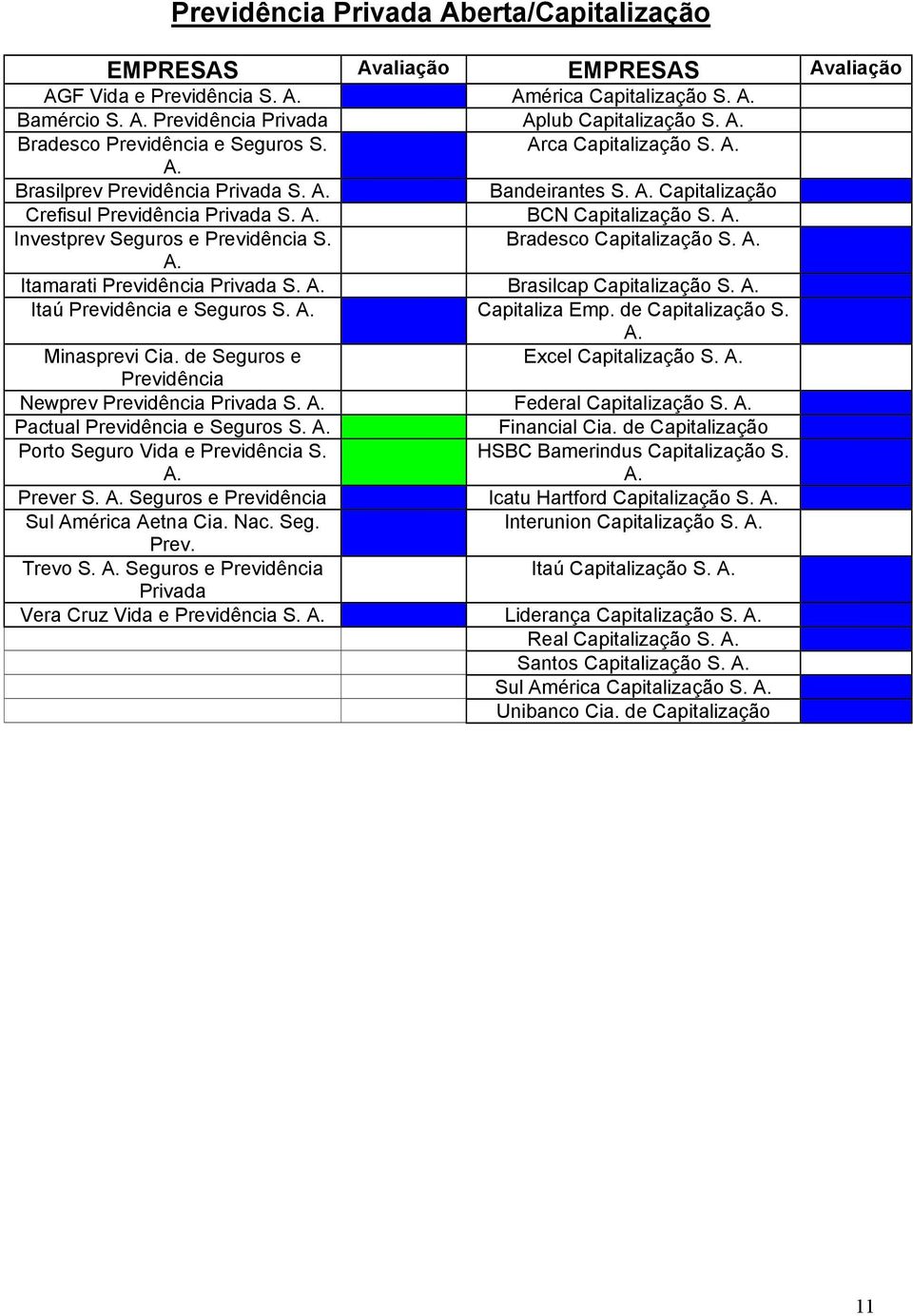 Investprev Seguros e Previdência S. Bradesco Capitalização S. Itamarati Previdência Privada S. Brasilcap Capitalização S. Itaú Previdência e Seguros S. Capitaliza Emp. de Capitalização S.