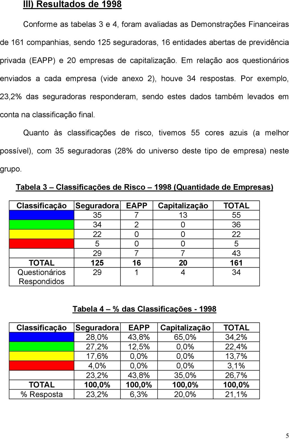 Por exemplo, 23,2% das seguradoras responderam, sendo estes dados também levados em conta na classificação final.