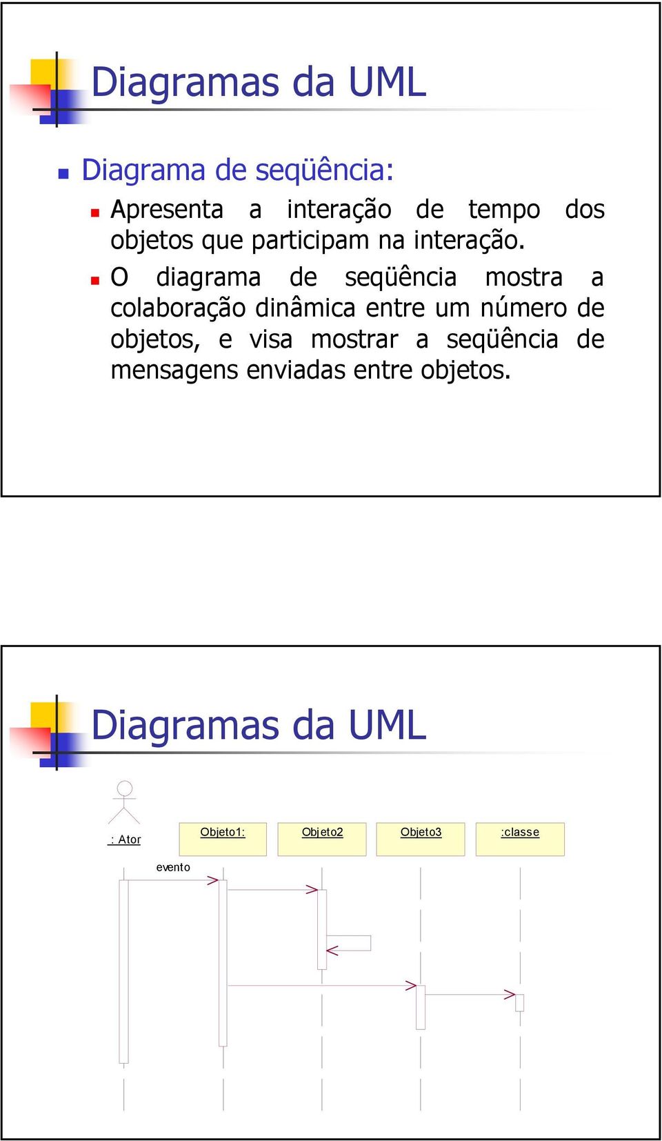 O diagrama de seqüência mostra a colaboração dinâmica entre um número