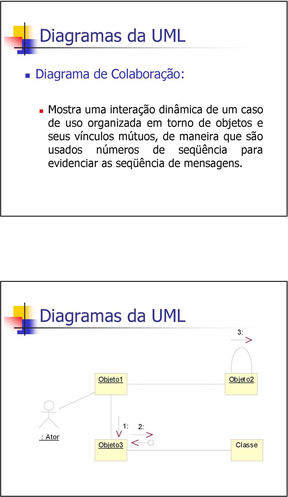 maneira que são usados números de seqüência para evidenciar as