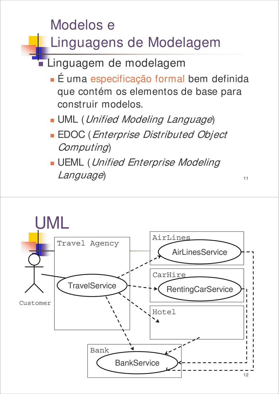 UML (Unified Modeling Language) EDOC (Enterprise Distributed Object Computing) UEML (Unified