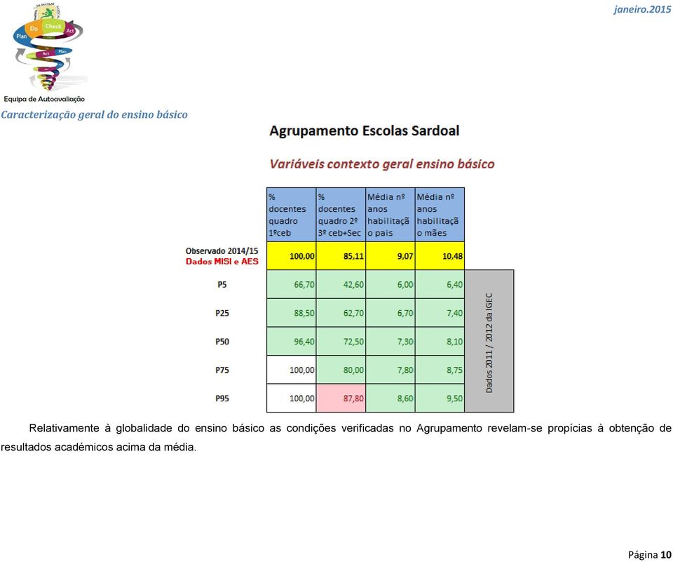 verificadas no Agrupamento revelam-se propícias à