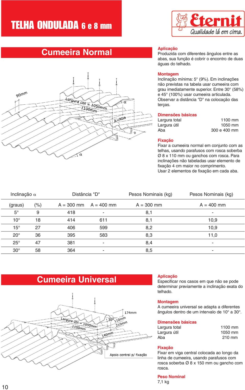 Lrgur totl Lrgur útil Ab 1100 mm 1050 mm 300 e 400 mm Fixr cumeeir norml em conjunto com s telhs, usndo prfusos com rosc soberb Ø 8 x 110 mm ou gnchos com rosc.