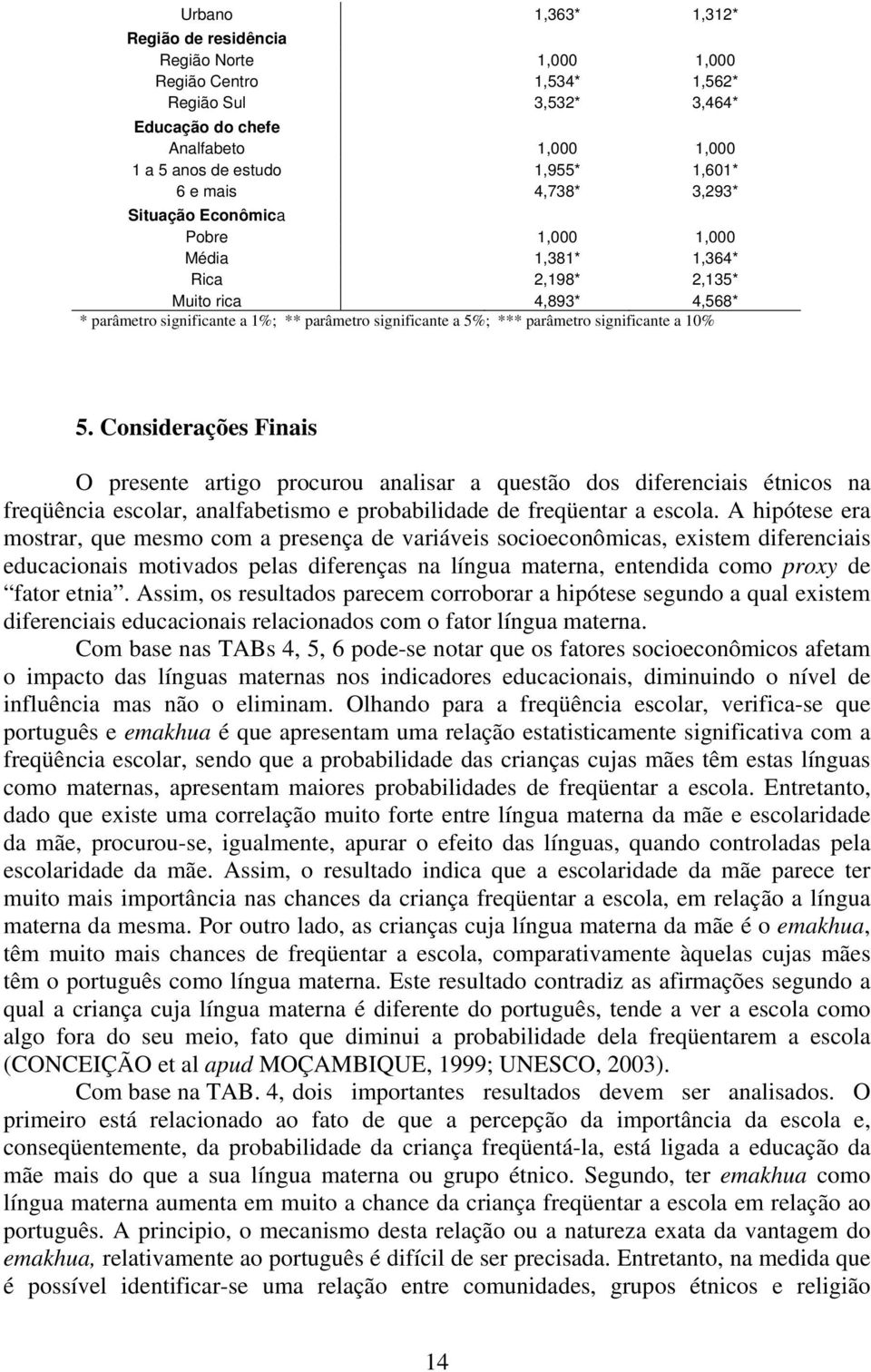 significante a 10% 5. Considerações Finais O presente artigo procurou analisar a questão dos diferenciais étnicos na freqüência escolar, analfabetismo e probabilidade de freqüentar a escola.