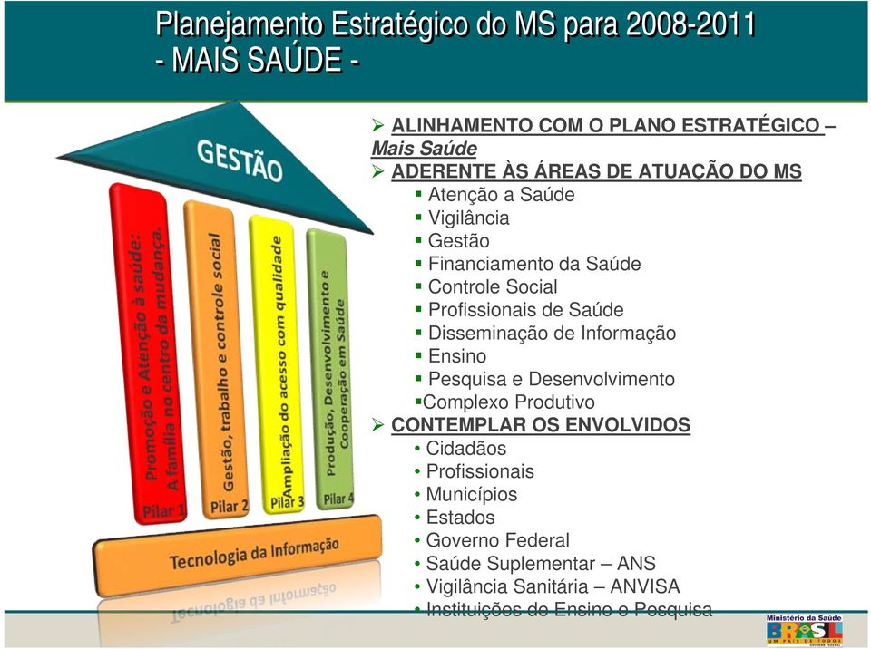 Disseminação de Informação Ensino Pesquisa e Desenvolvimento Complexo Produtivo CONTEMPLAR OS ENVOLVIDOS Cidadãos