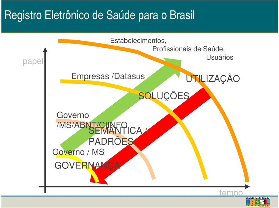 UTILIZAÇÃO SOLUÇÕES Governo