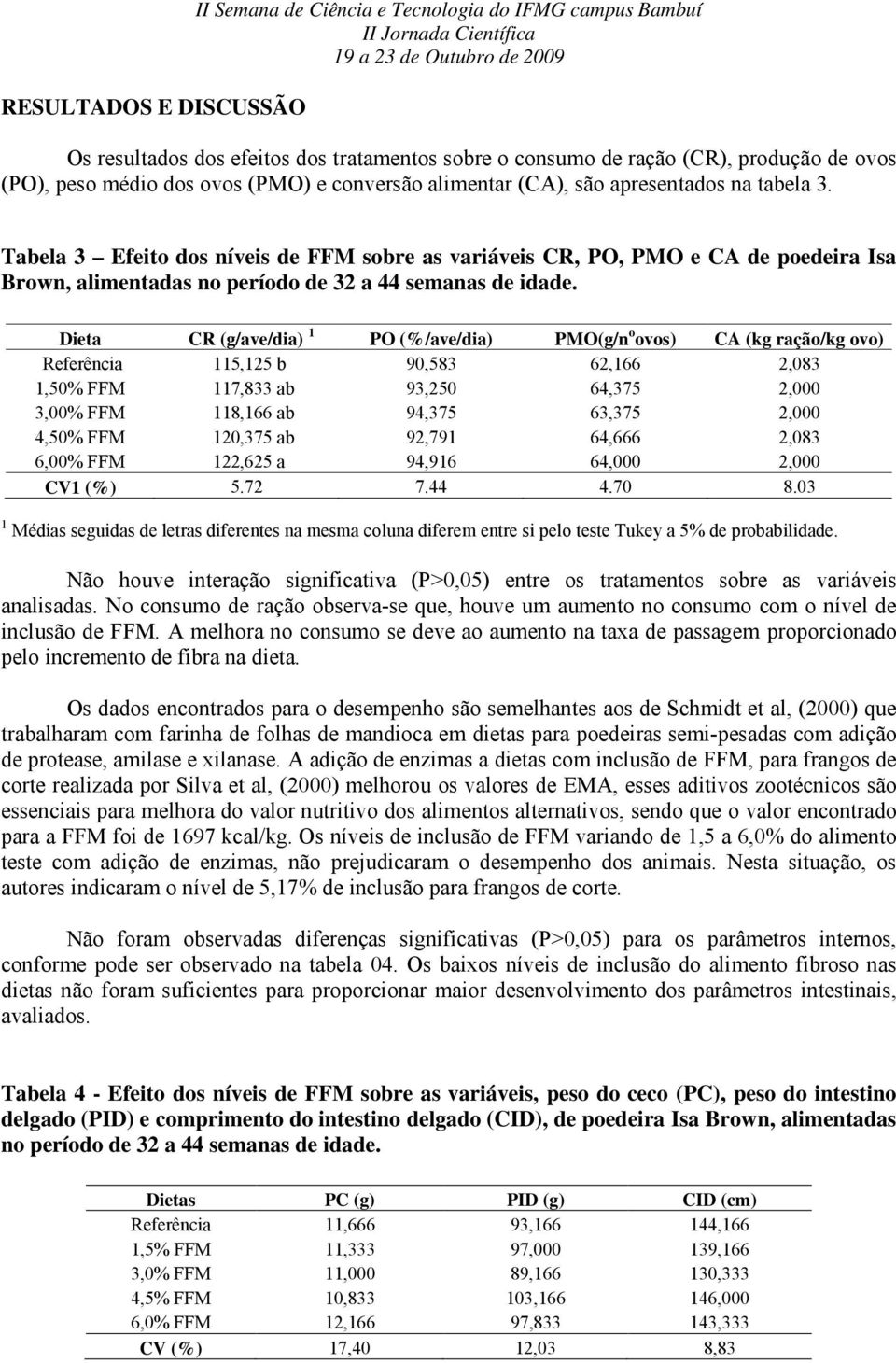 Tabela 3 Efeito dos níveis de FFM sobre as variáveis CR, PO, PMO e CA de poedeira Isa Brown, alimentadas no período de 32 a 44 semanas de idade.