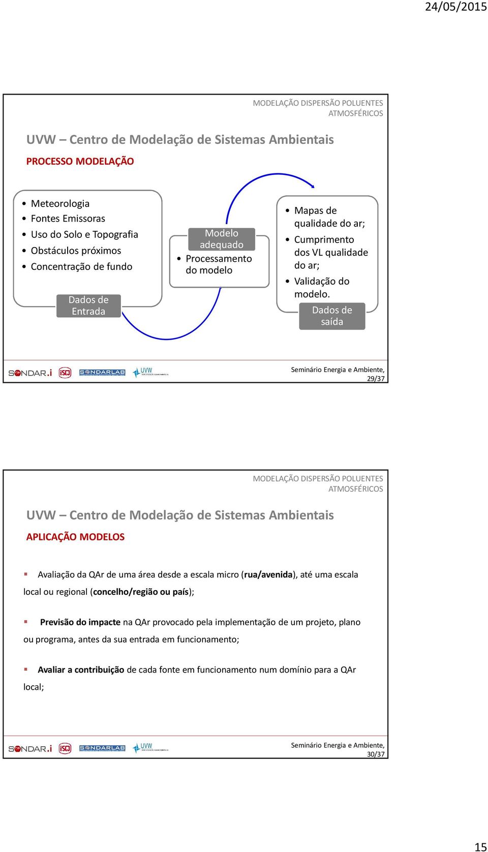 Dados de saída 29/37 MODELAÇÃO DISPERSÃO POLUENTES ATMOSFÉRICOS UVW Centro de Modelação de Sistemas Ambientais APLICAÇÃO MODELOS Avaliação da QAr de uma área desde a escala micro (rua/avenida), até