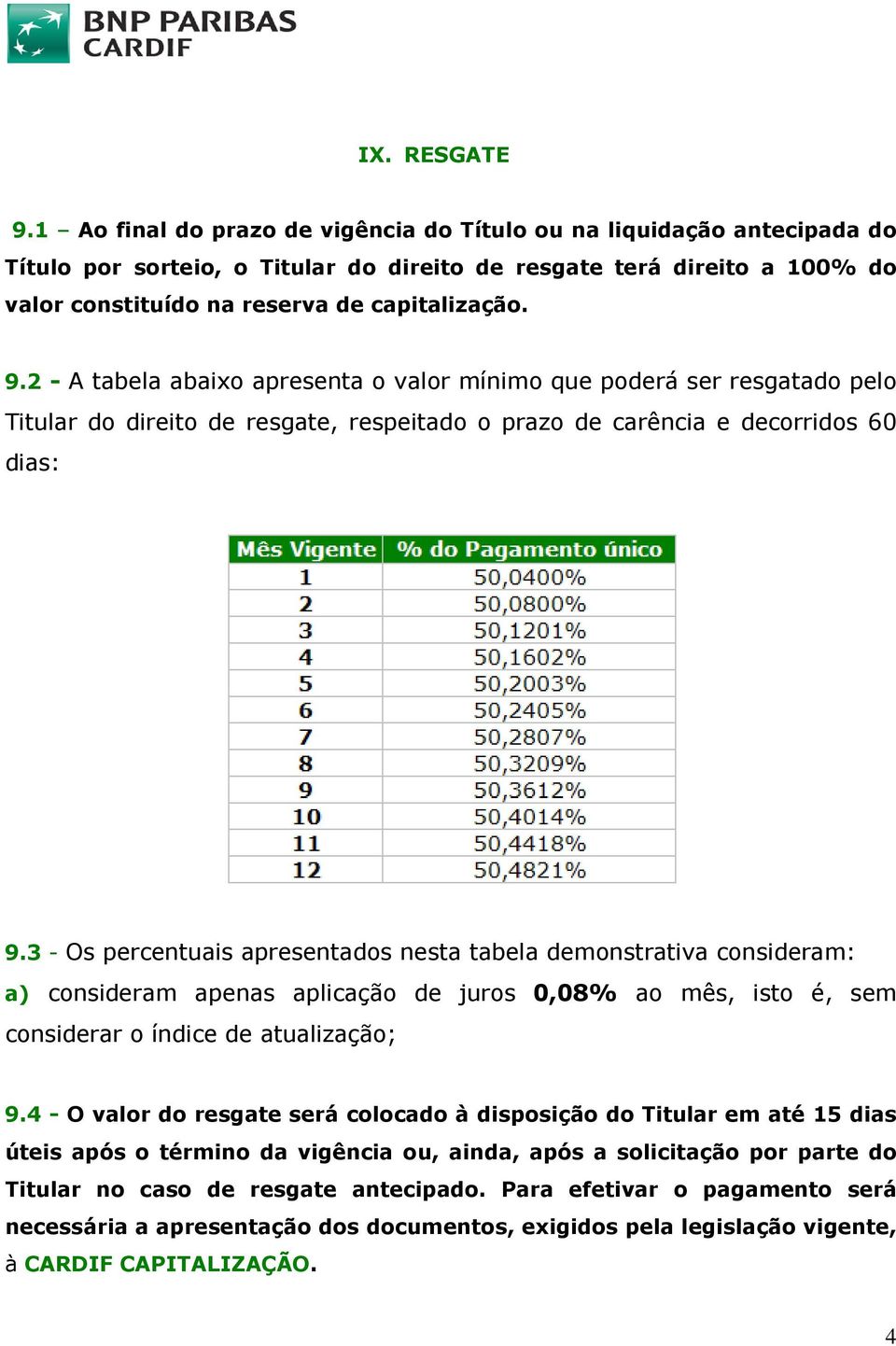 2 - A tabela abaixo apresenta o valor mínimo que poderá ser resgatado pelo Titular do direito de resgate, respeitado o prazo de carência e decorridos 60 dias: 9.