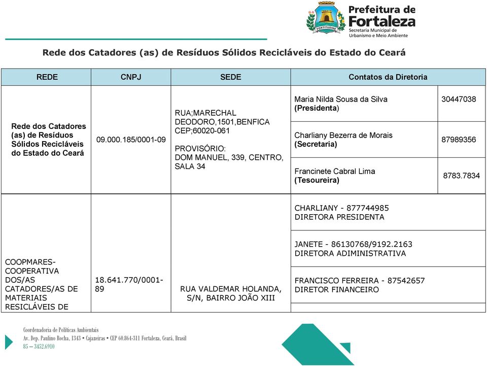 185/0001-09 RUA;MARECHAL DEODORO,1501,BENFICA CEP;60020-061 PROVISÓRIO: DOM MANUEL, 339, CENTRO, SALA 34 Maria Nilda Sousa da Silva (Presidenta) Charliany Bezerra de Morais