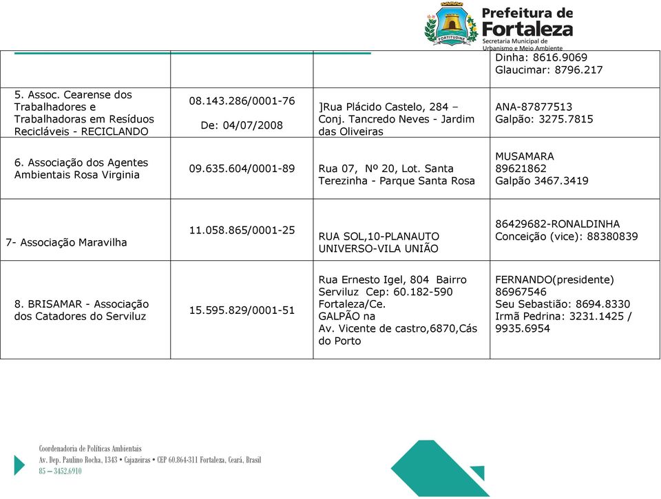 Santa Terezinha - Parque Santa Rosa MUSAMARA 89621862 Galpão 3467.3419 7- Associação Maravilha 11.058.